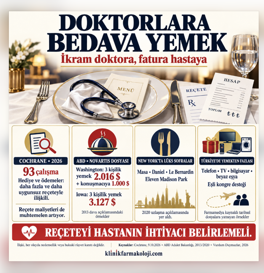 Doktorlara bedava yemek: ikram doktora, fatura hastaya. İnfografik