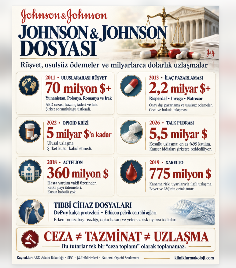 Johnson & Johnson dosyası: rüşvet, usulsüz ödemeler ve milyarlarca dolarlık uzlaşmalar. İnfografik