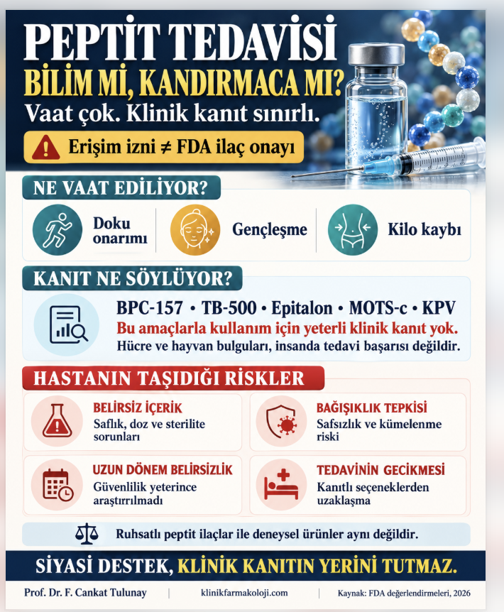 Peptit tedavisi: bilim mi, kandırmaca mı? Vaat çok, klinik kanıt sınırlı. Hastanın taşıdığı riskler. İnfografik