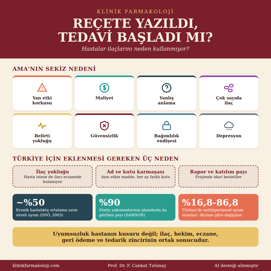 Hastalar ilaçlarını neden kullanmıyor? İnfografik